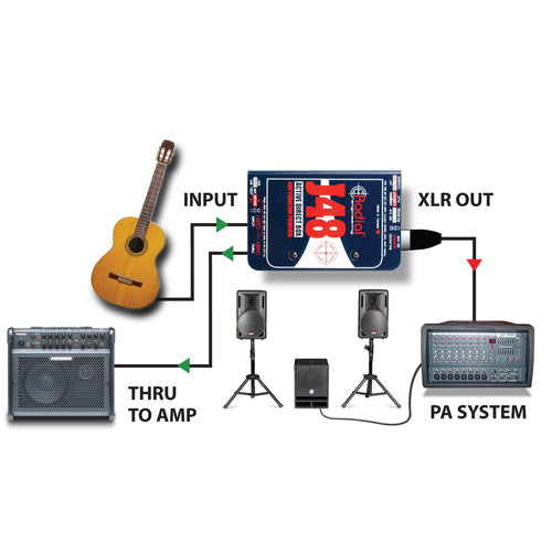 Radial Active DI (Phantom Power) - J48